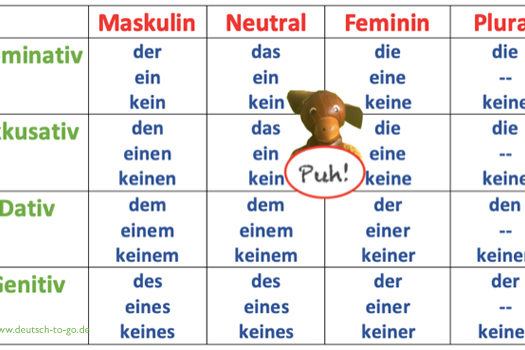 HV_Bild_Klein_aber_oho_Die_deutschen_Artikel_Deutsch_to_go_CS_IPTC_WZ